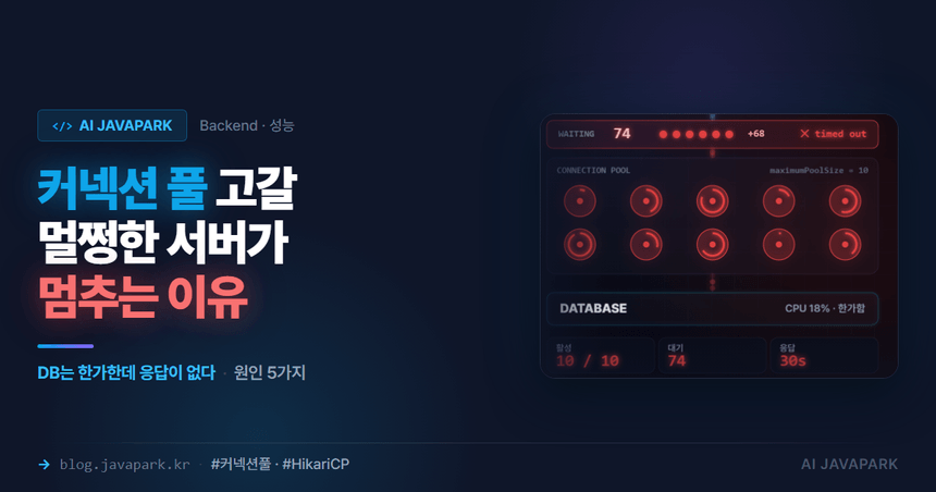 커넥션 풀 고갈 커버 — 풀 슬롯 10개가 모두 점유되고 요청이 대기하는 구조