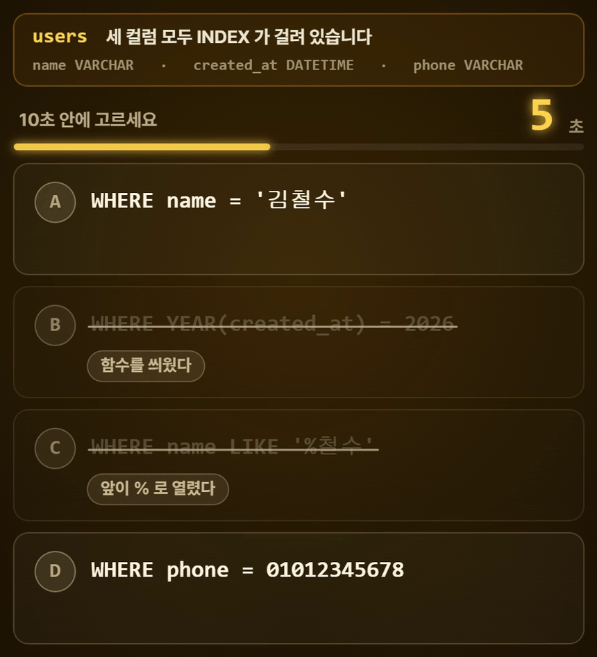 인덱스 10초 퀴즈 — 네 쿼리 중 인덱스를 타는 하나를 고르는 문제, 오답이 이유와 함께 소거되는 화면