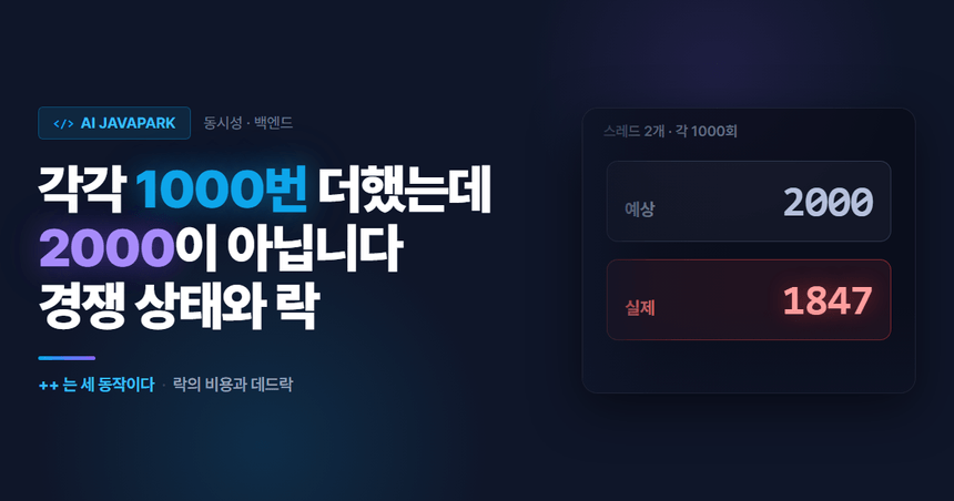 경쟁 상태 커버 — 예상 2000, 실제 1847