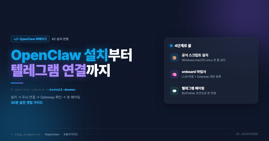 OpenClaw 설치 가이드 — npm 설치, onboard, Gateway 데몬, 텔레그램 봇 연결 4단계 실전 셋업 커버