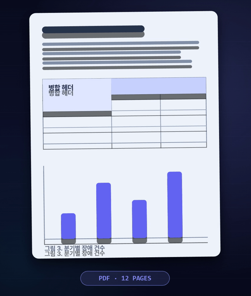 하이브리드 문서화 영상 — 표와 그림이 있는 원본이 평문으로 붕괴하는 장면