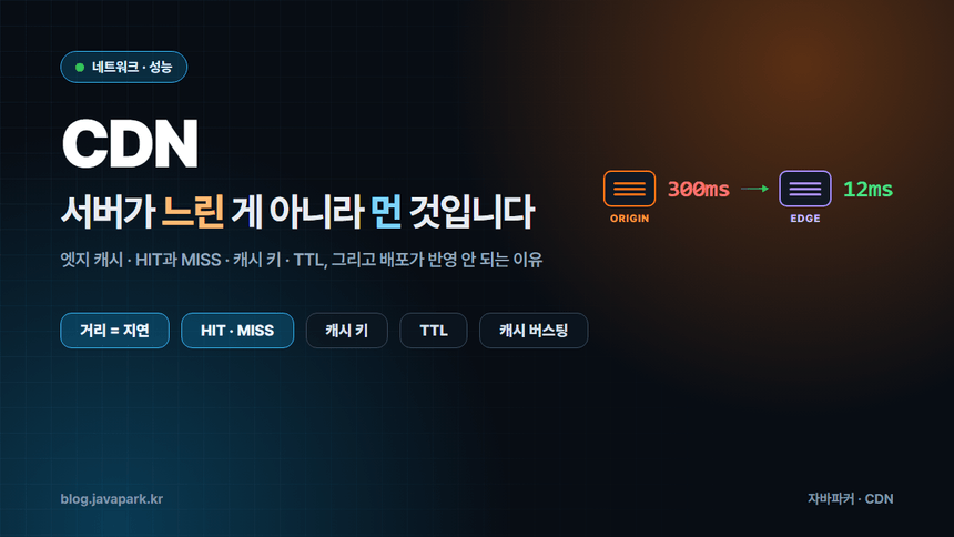 CDN 동작 원리 커버 — 오리진 하나에서 전 세계 사용자로 뻗는 경로와 엣지 캐시가 거리를 줄이는 구조