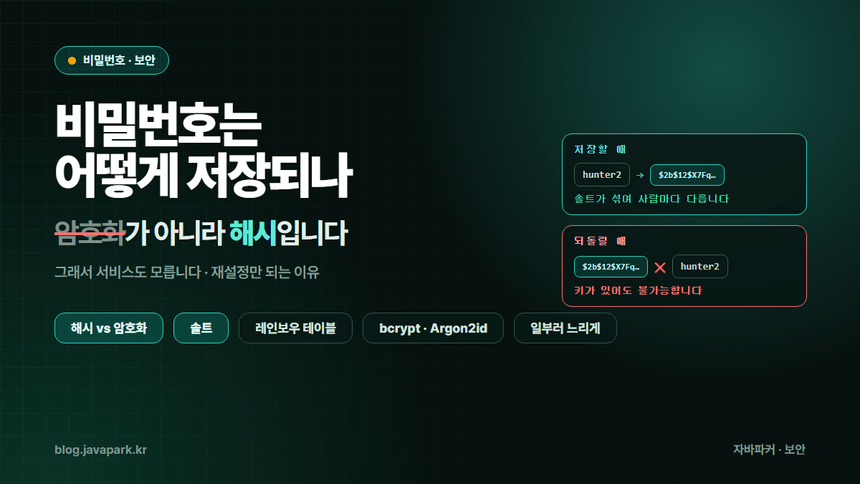 비밀번호는 어떻게 저장되나