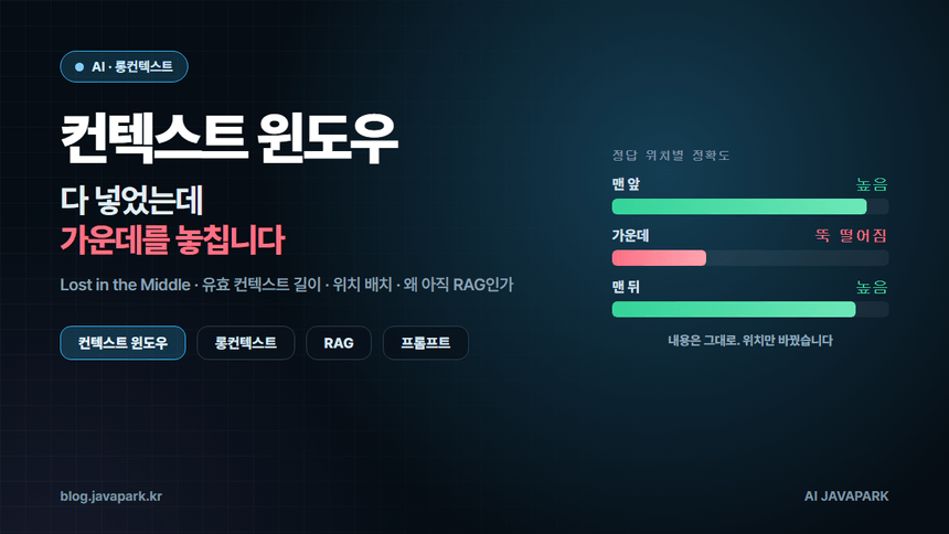 컨텍스트 윈도우 커버 — 정답 위치에 따라 정확도가 갈리는 U자 곡선