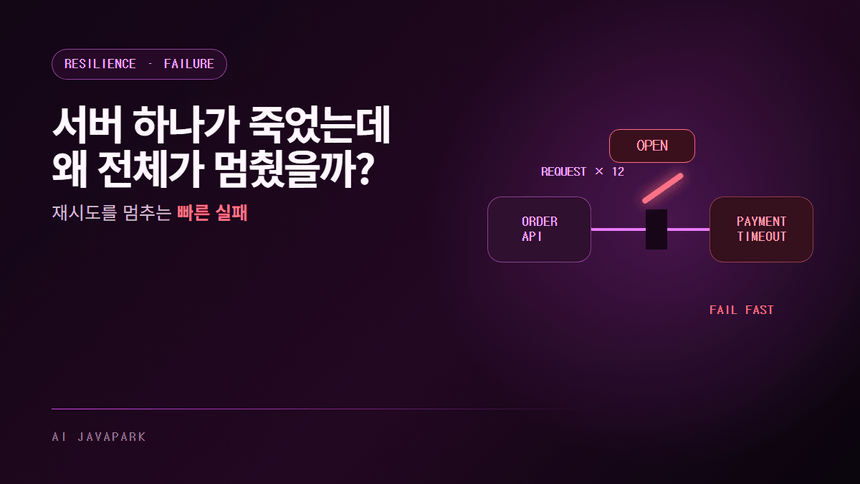 서킷 브레이커가 CLOSED OPEN HALF-OPEN 상태를 전환하며 실패 호출을 차단하는 구조