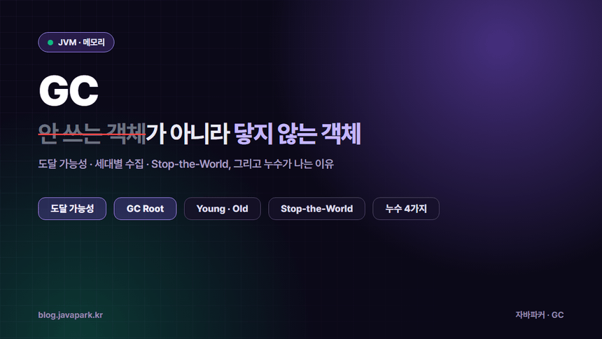 가비지 컬렉션 커버 — 루트에서 참조를 따라 닿는 객체는 살고 끊긴 객체는 회수되는 구조