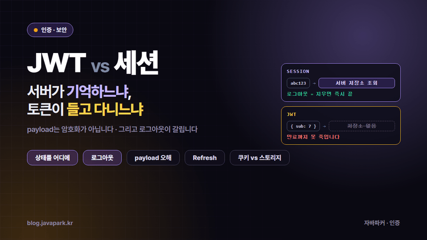 JWT와 세션 비교 커버 — 서버가 상태를 들고 있는 방식과 토큰이 정보를 들고 다니는 방식의 구조 차이