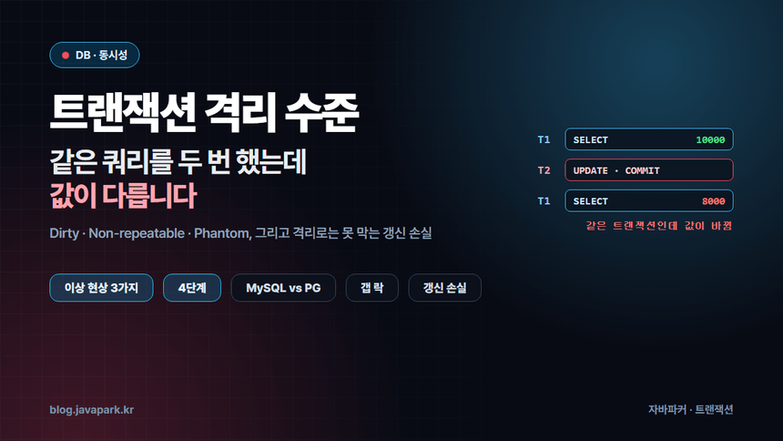트랜잭션 격리 수준 커버 — 두 트랜잭션이 같은 행을 두고 엇갈리며 읽는 타임라인 구조