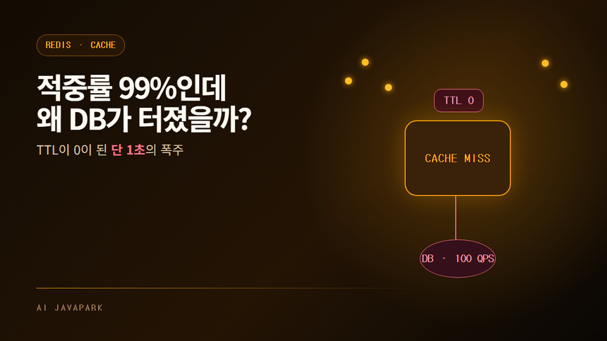 캐시 TTL이 0이 되는 순간 다수 요청이 DB로 몰리는 캐시 스탬피드