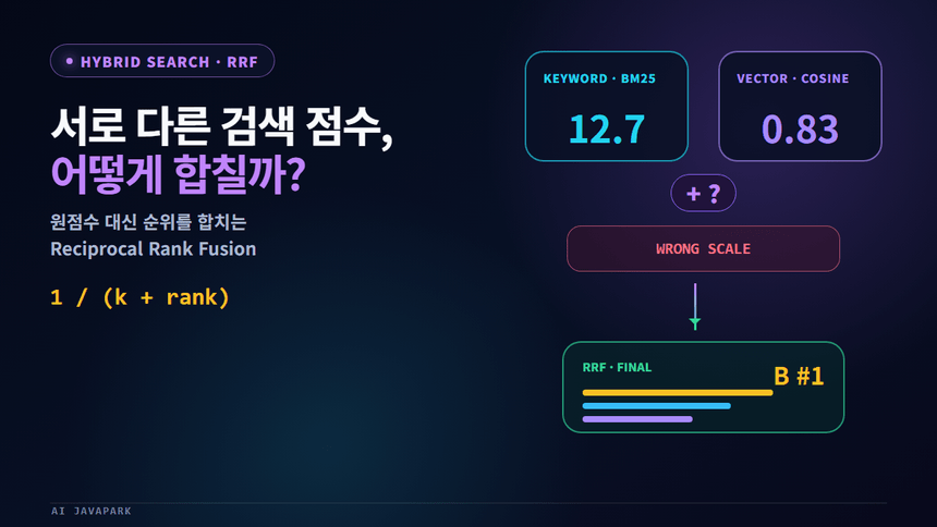 RRF 하이브리드 검색 1분 시각화