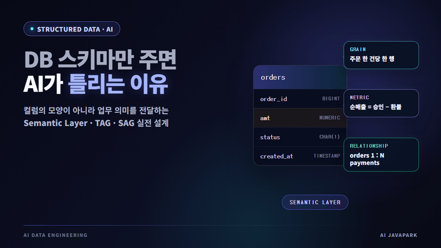 물리 스키마 위에 업무 의미와 조인 규칙을 올려 AI가 정확한 SQL을 만드는 Semantic Layer